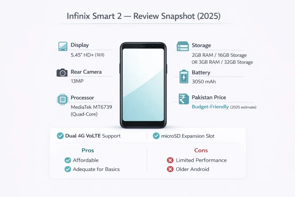 Infinix Smart 2