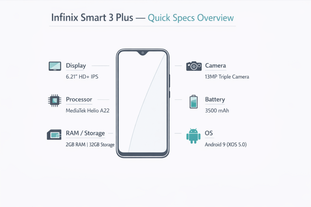 Infinix Smart 3 Plus