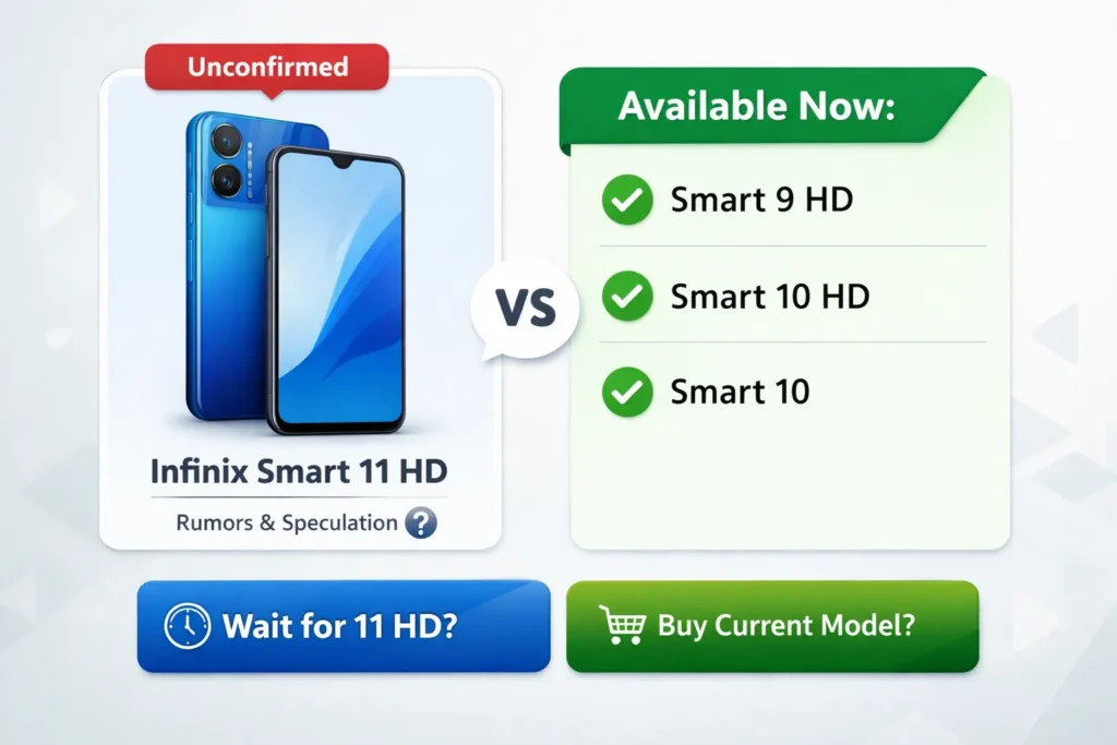 Infinix Smart 11 HD