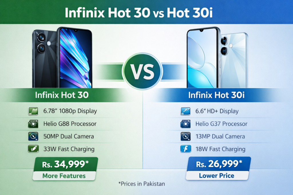 Infinix Hot 30 vs Hot 30i