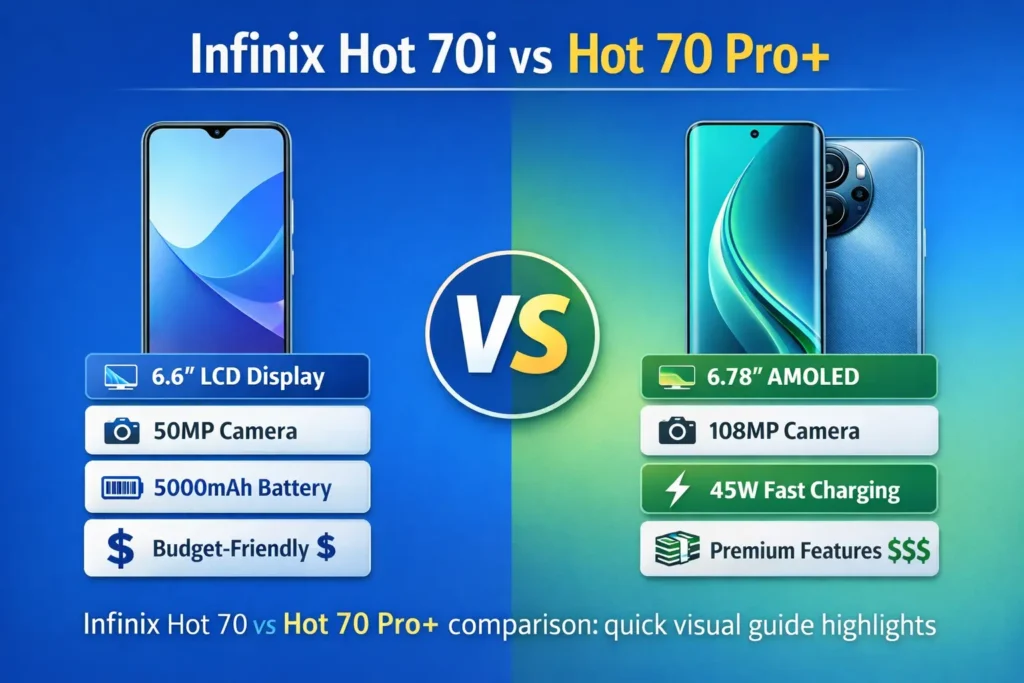 Infinix Hot 70i vs Hot 70 Pro+