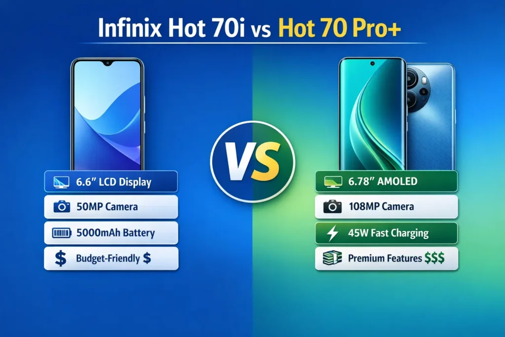 Infinix Hot 70i vs Hot 70 Pro+