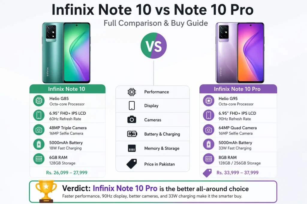 Infinix Note 10 vs Note 10 Pro