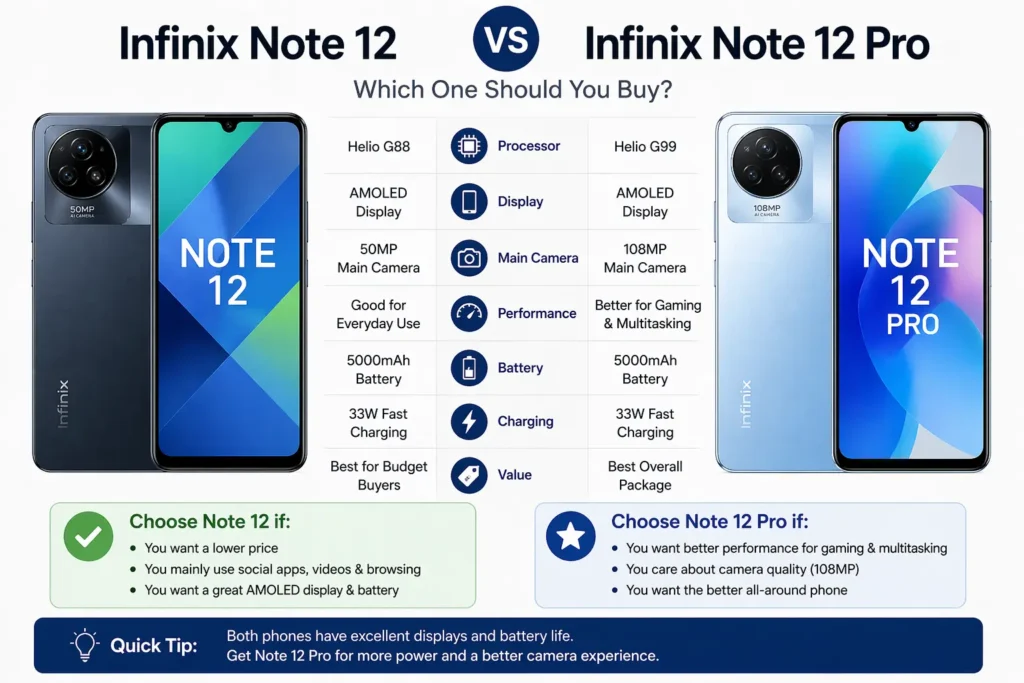 Infinix Note 12 vs Note 12 Pro