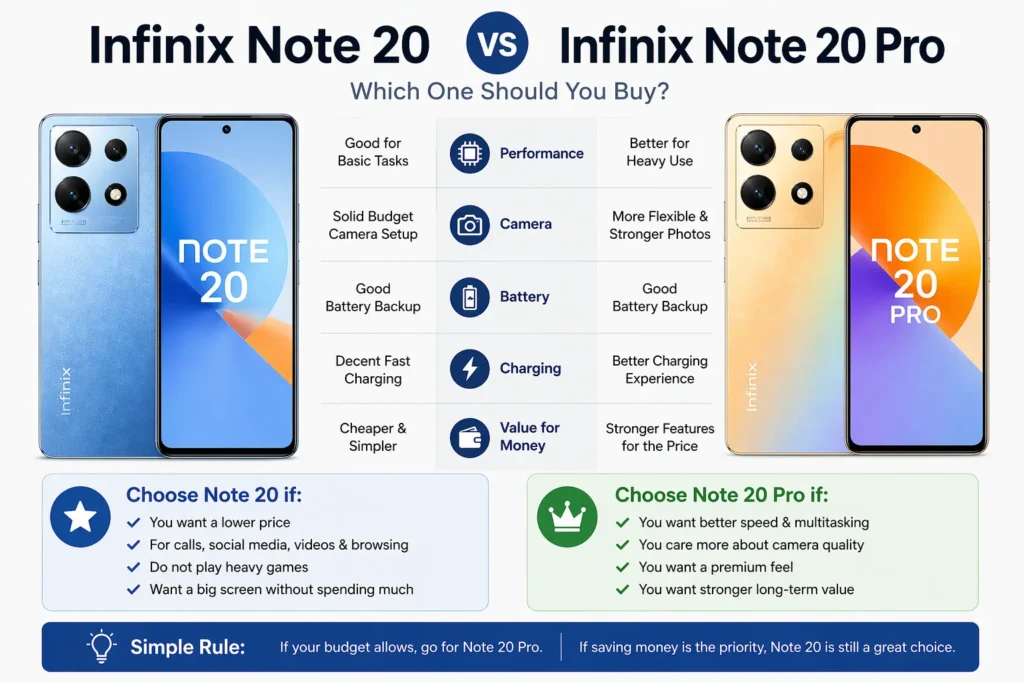 Infinix Note 20 vs Note 20 Pro
