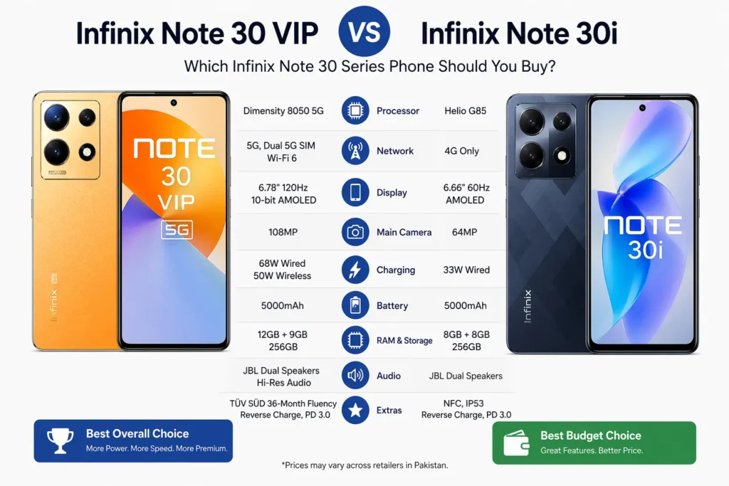 Infinix Note 30 VIP vs Note 30i