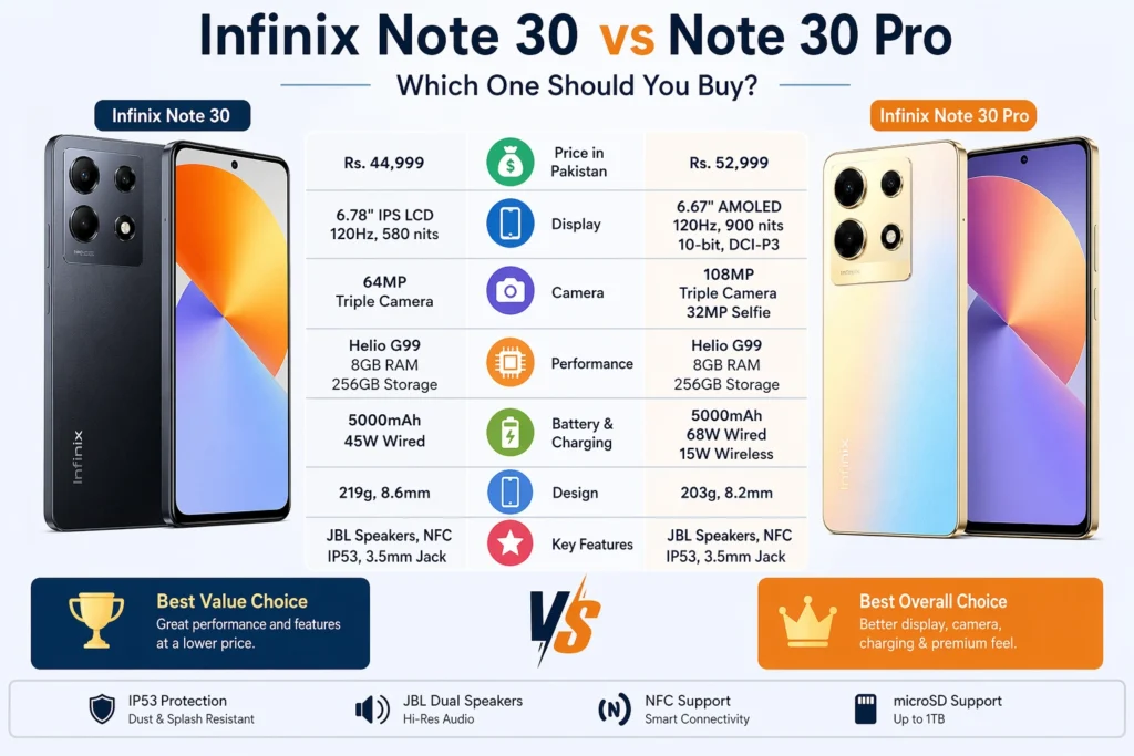 Infinix Note 30 vs Note 30 Pro