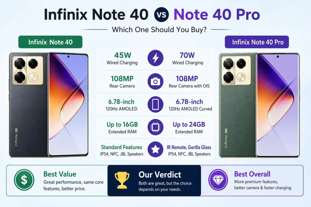 Infinix Note 40 vs Note 40 Pro