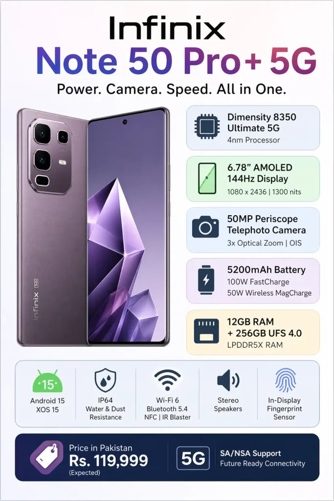 Infinix Note 50 Pro Plus 5G