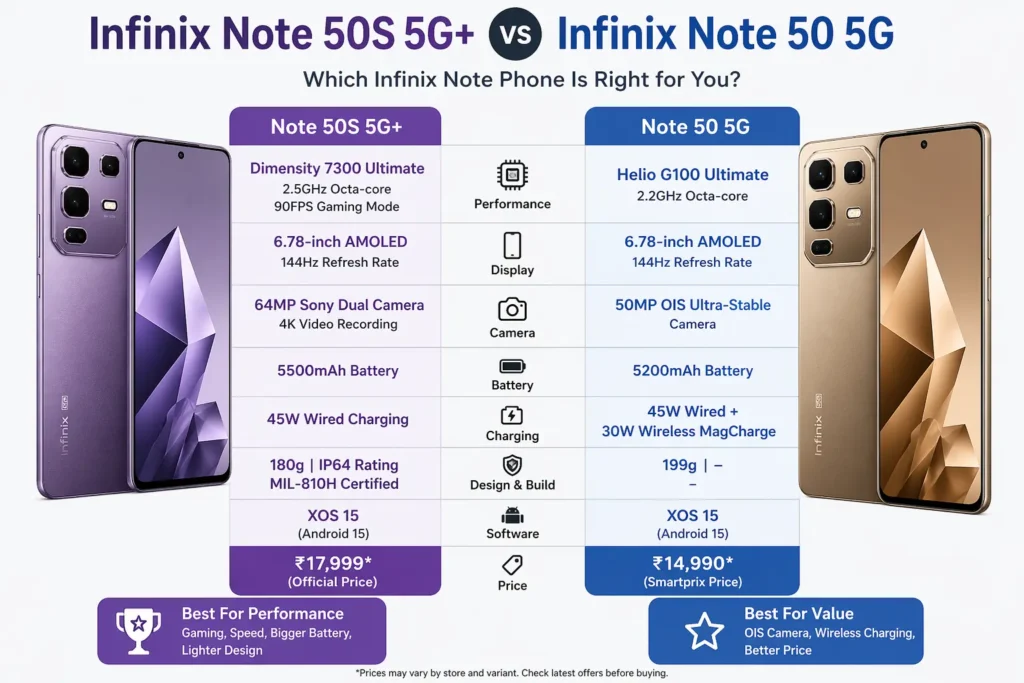 Infinix Note 50S vs Note 50 5G