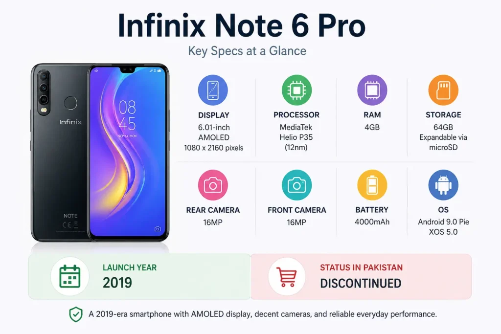 Infinix Note 6 Pro