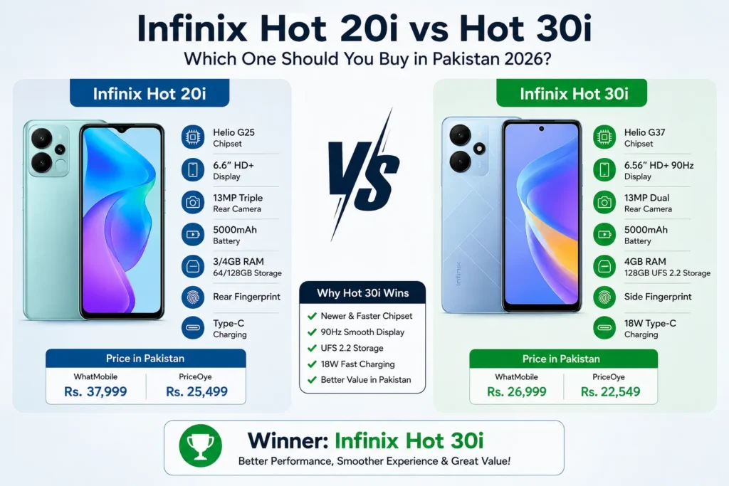 Infinix Hot 20i vs Hot 30i