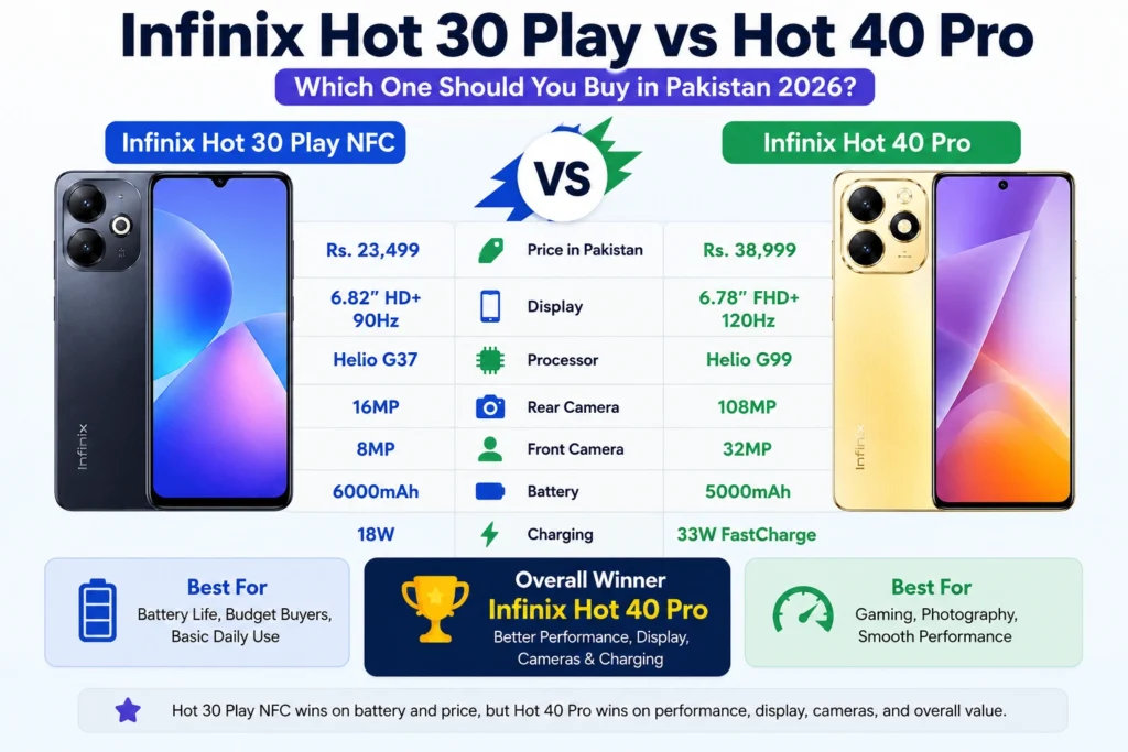 Infinix Hot 30 Play vs Hot 40 Pro