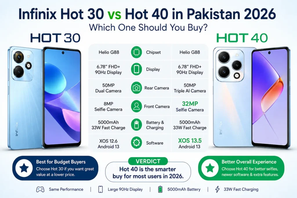 Infinix Hot 30 vs Hot 40