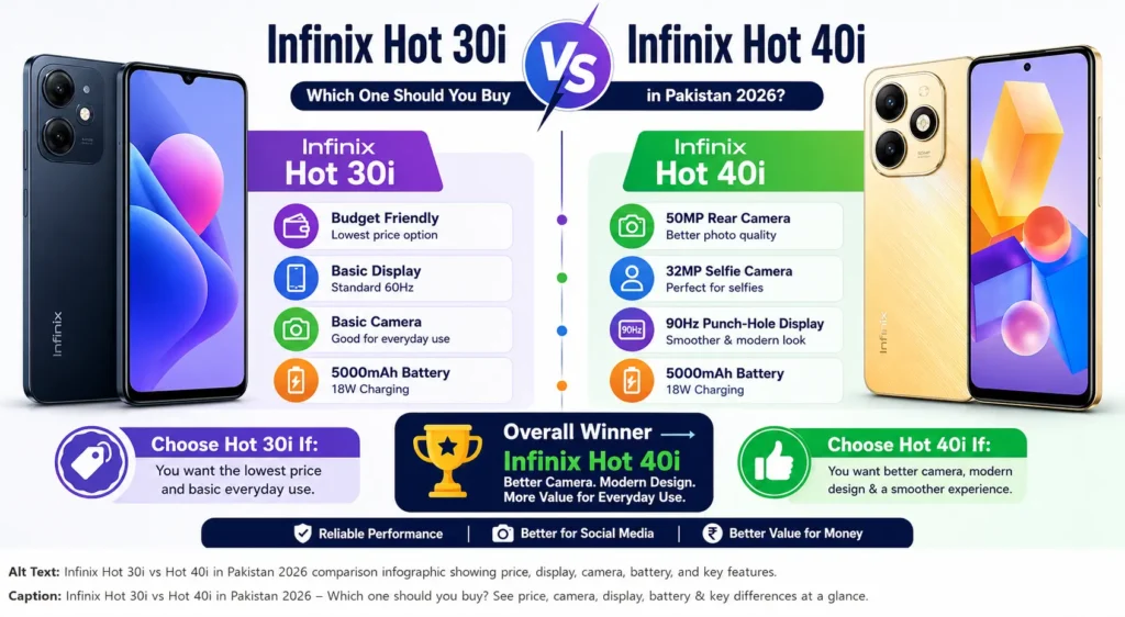 Infinix Hot 30i vs Hot 40i