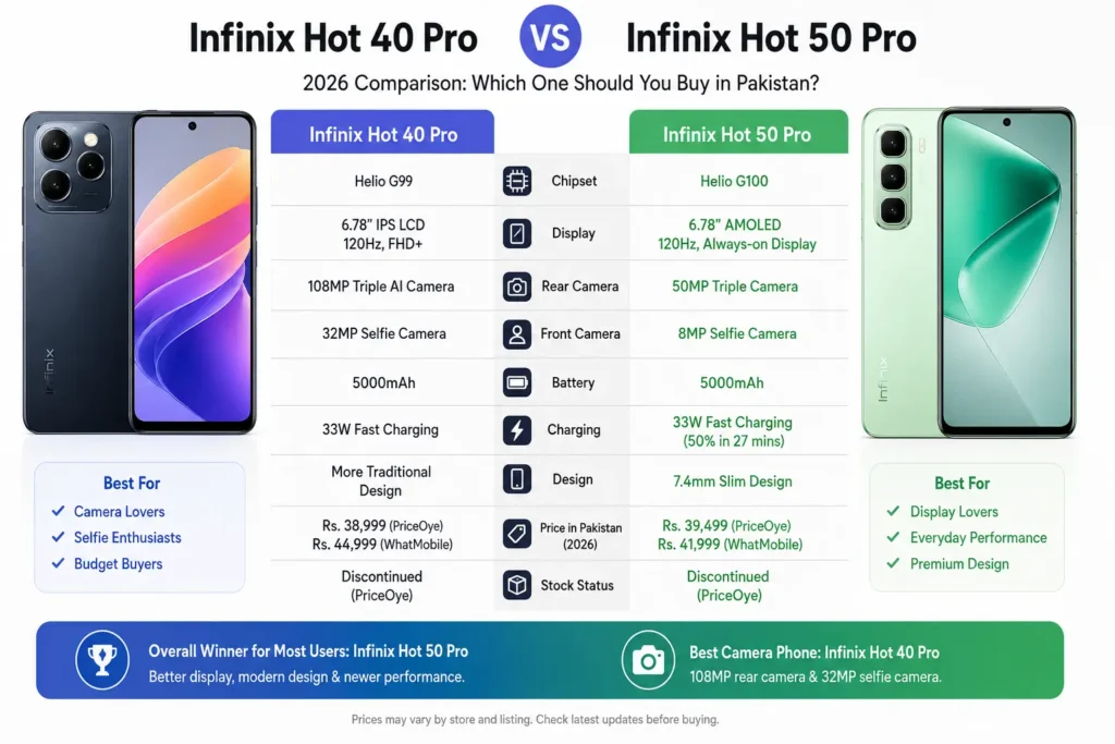 Infinix Hot 40 Pro vs Hot 50 Pro