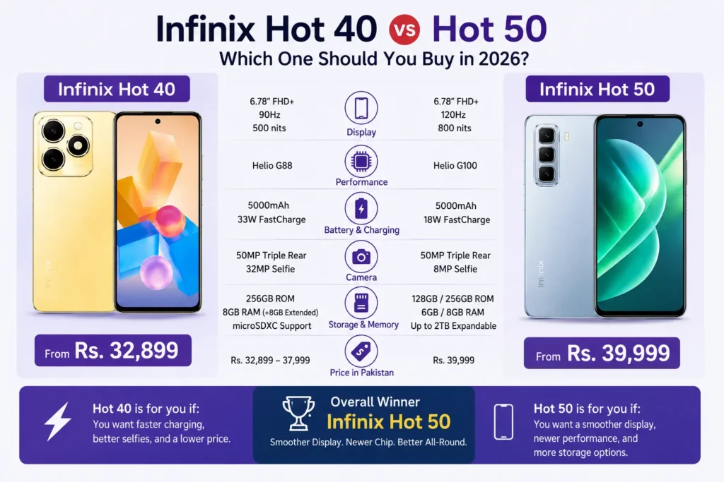 Infinix Hot 40 vs Hot 50