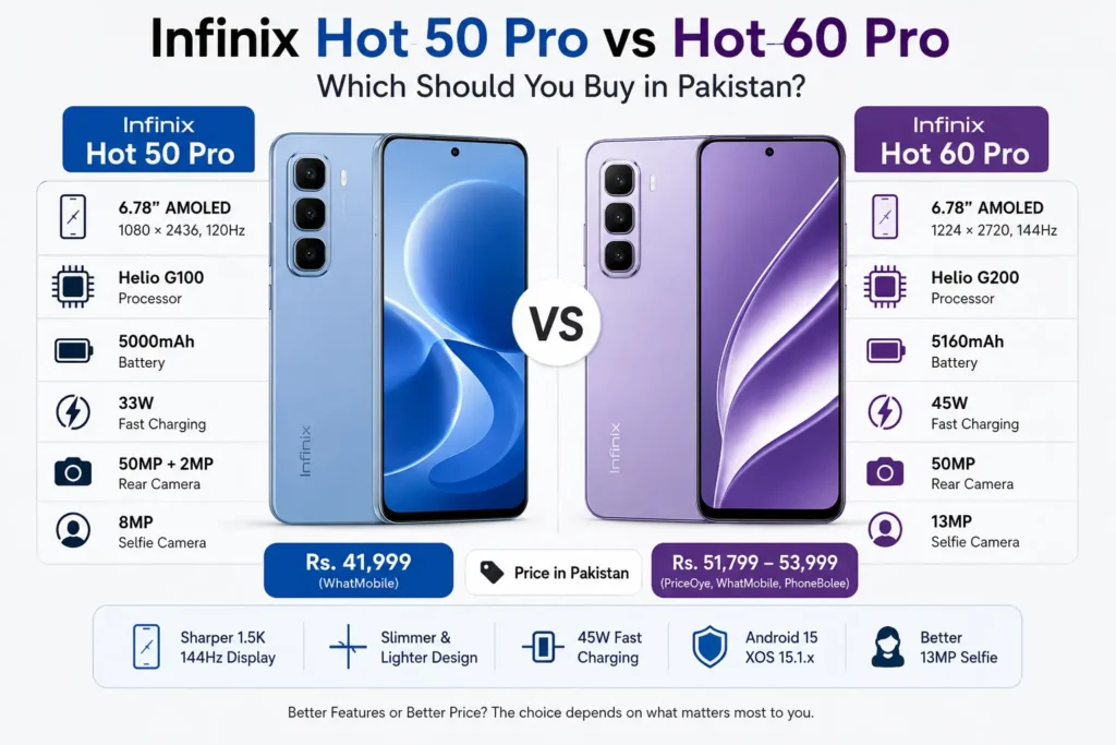 Infinix Hot 50 Pro vs Hot 60 Pro