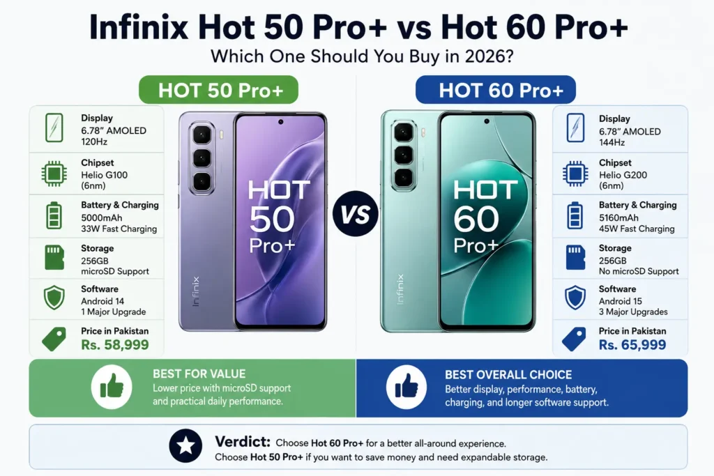 Infinix Hot 50 Pro+ vs Hot 60 Pro+