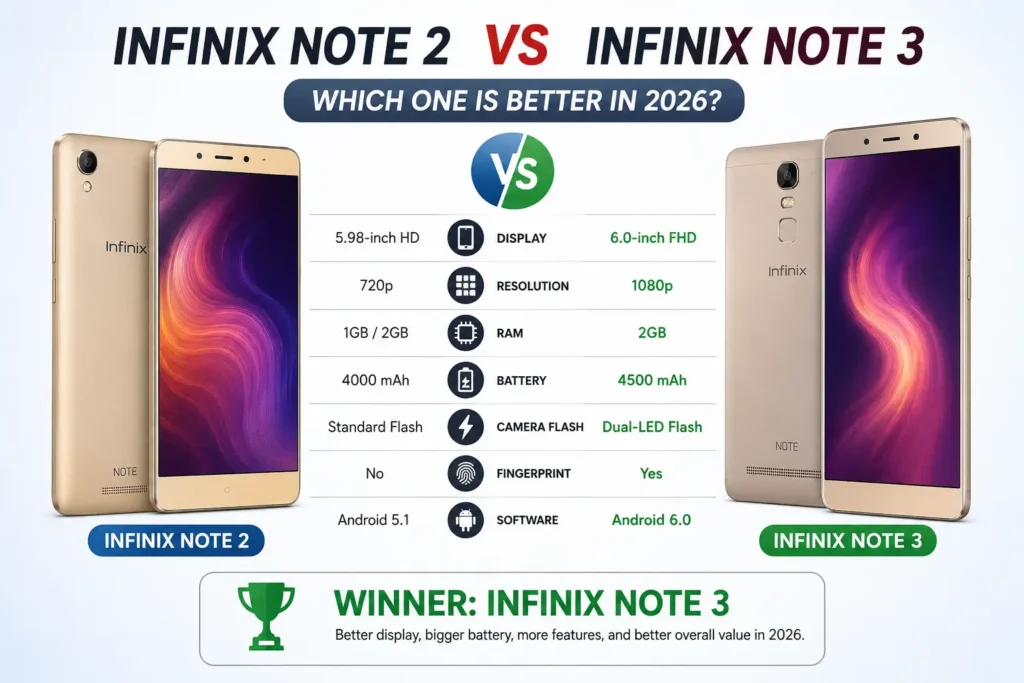Infinix Note 2 vs Note 3