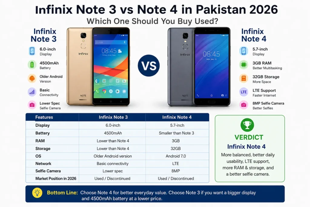Infinix Note 3 vs Note 4