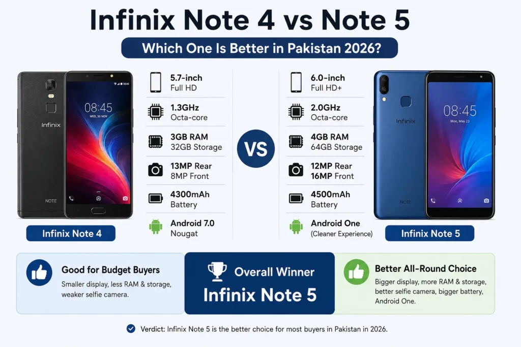 Infinix Note 4 vs Note 5