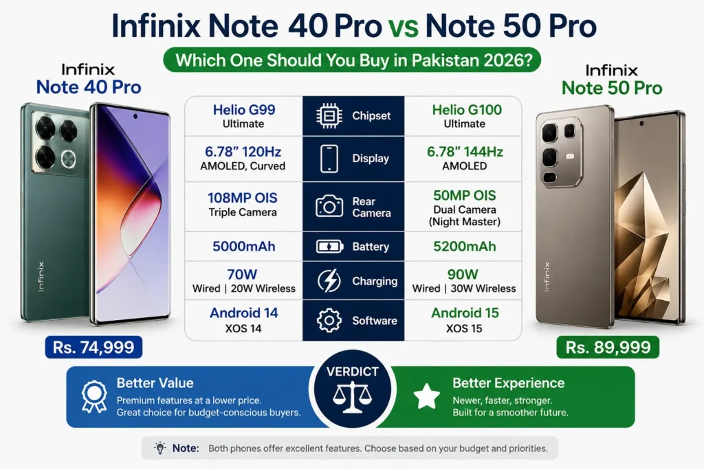 Infinix Note 40 Pro vs Note 50 Pro