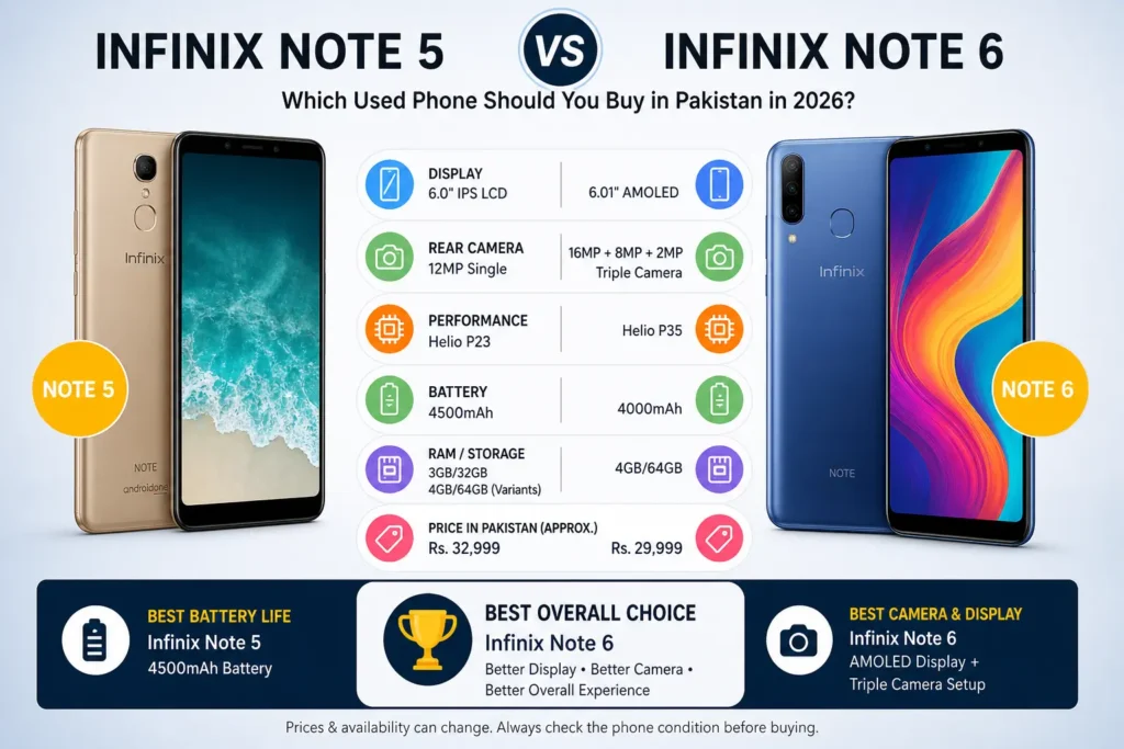 Infinix Note 5 vs Note 6