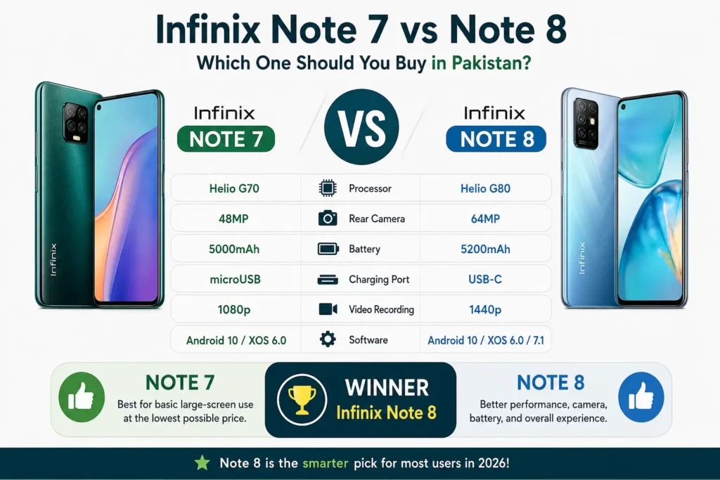 Infinix Note 7 vs Note 8